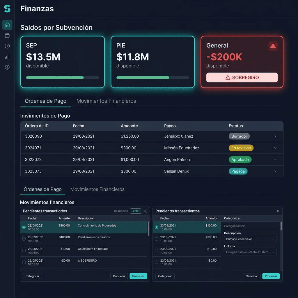Plataforma SoftPME - Finanzas