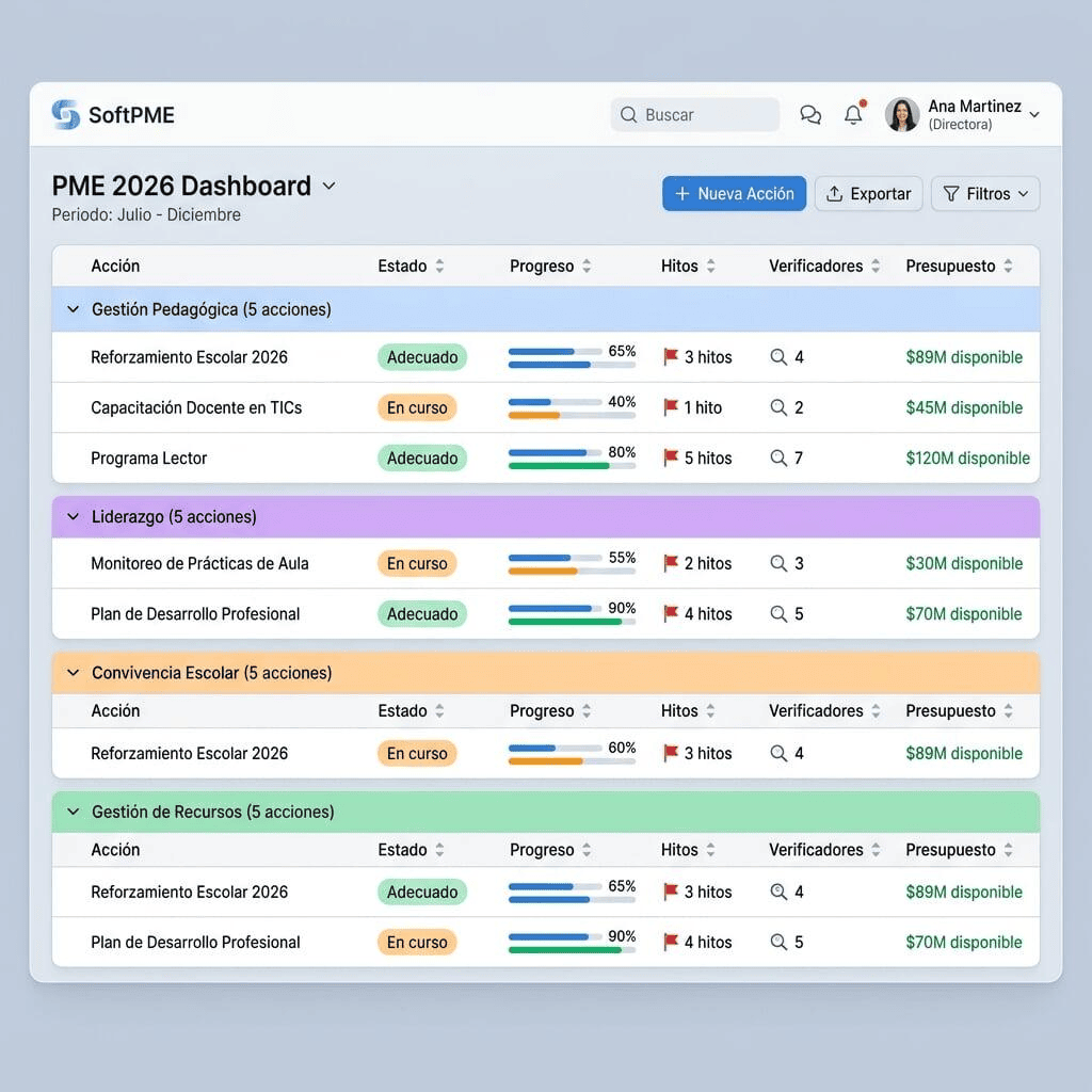 Plataforma SoftPME - Módulo PME