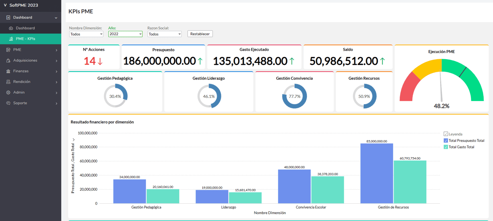 SoftPME_KPI_PME